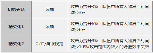 明日方舟银灰职业银灰图鉴