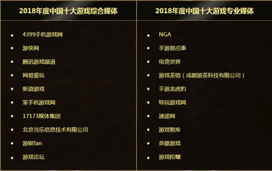 "游戏十强"网络投票：新老品牌交汇 打造中国游戏产业最强音