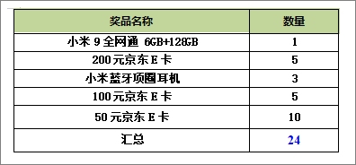 《饥饿龙》燃爆首发，下载夺小米9手机!