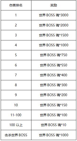 cf世界boss奖励次数购买