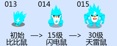 赛尔号比比鼠闪电鼠天雷鼠进化图,技能表