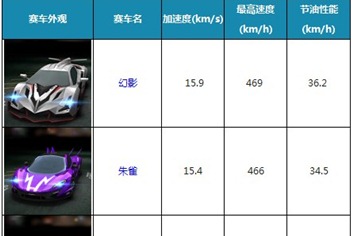 <font color="#FF0000">����ɳ�S�����ܴ�Ա�</font>