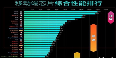 �����ɡ����������ڡ����㿪ʼ�����ֻ������Ƽ�