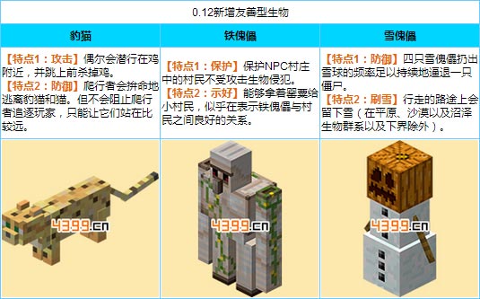 �ҵ�����0.12������