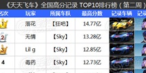 [ת]ɳȫܷTOP2