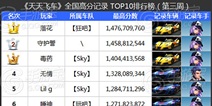 [ת]ɳȫܷTOP3