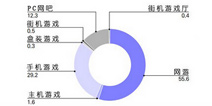 2015ϷҵƤ飺ռ