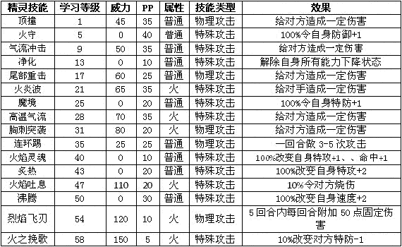 艾迪王国魔焰 焰火魔 焰火巨魔种族值技能表进化图_4399艾迪王国