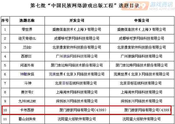 ����������ѡ���й�����������Ϸ���湤�̡�