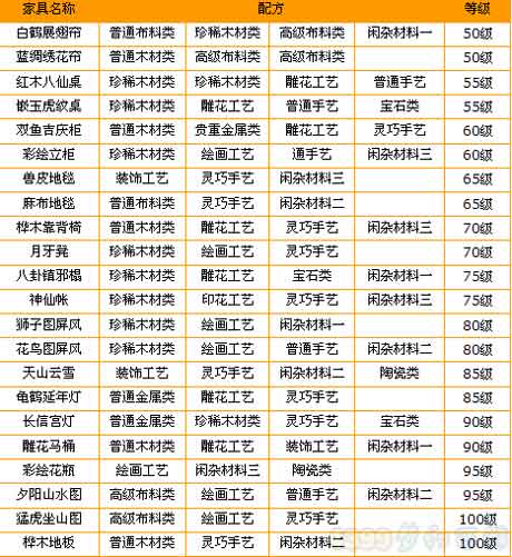 �λ����μҾ��䷽