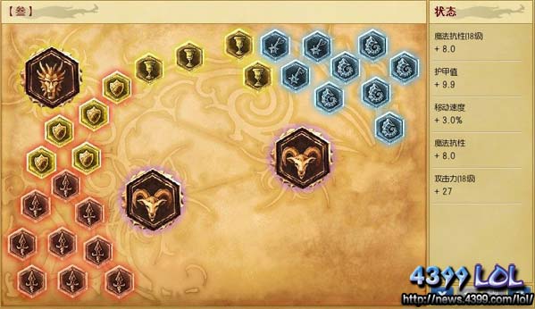 LOL������ʹ���� ������ʹ��װ