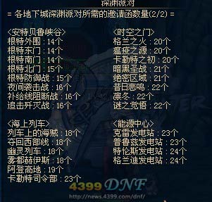 DNF80汾뺯ĵ