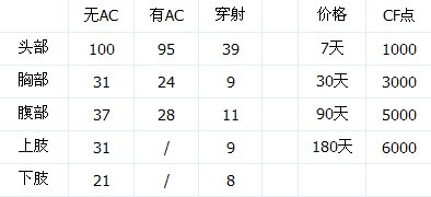 CF2013°汾 ǹREC7