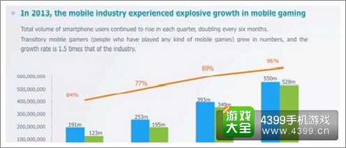 2013��������г�����