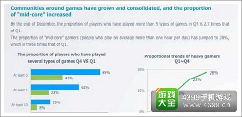 2013�������г�����