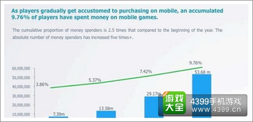 2013�������û���������