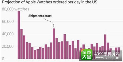 4399�ֻ���Ϸ��