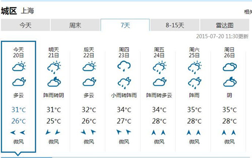 展期上海天气情况