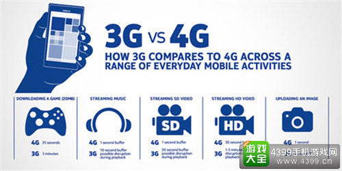 3GVS4G