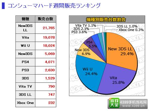 9.21-9.27ձϷͳ MCTop20