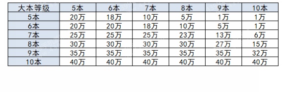 部落冲突资源掠夺