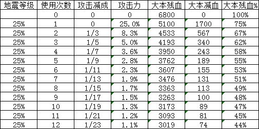 数据帝分享部落冲突地震法术规律效果研究