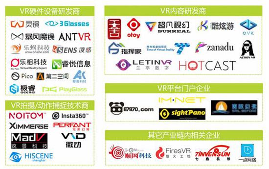 国内VR行业产业链图谱