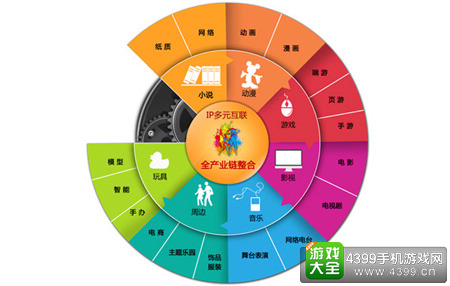 2016IGBC|ѡIPΪҵؼ