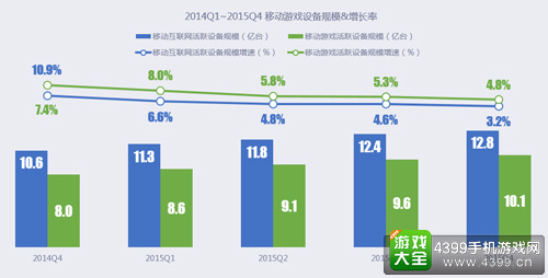 2014-2015Q4ƶϷ豸ģ&