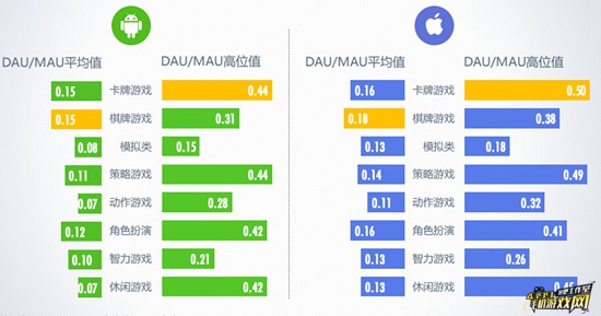 DAU/MAU