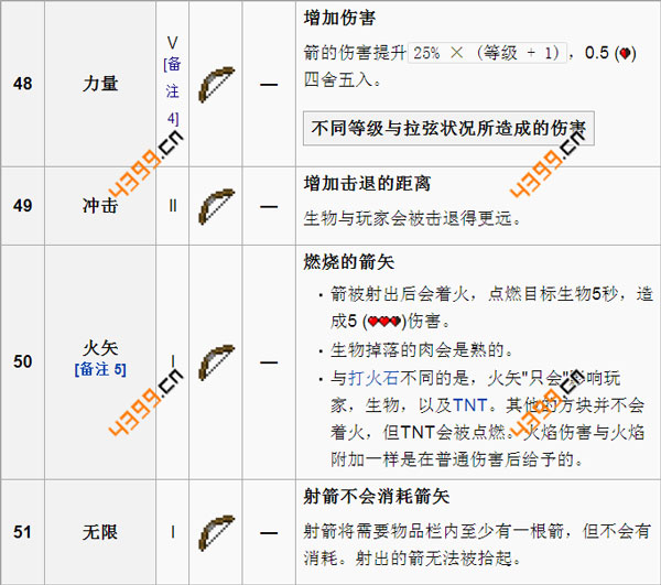 dnf天帝辅助装备附魔_dnf天帝辅助装备附魔_dnf天帝带什么辅助装备