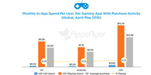 AppsFlyer3.5%һǮڹ