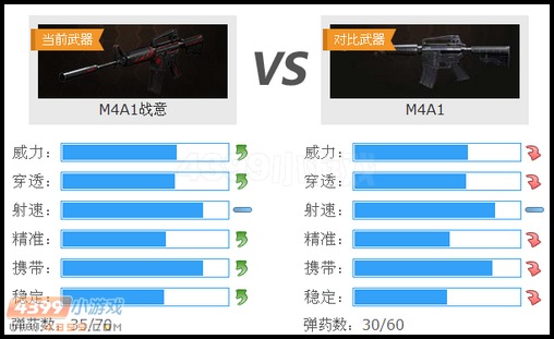 ѻM4A1սM4A1Ա