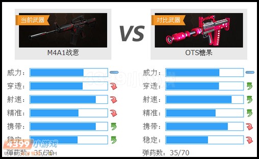 ѻM4A1սOSTǹԱ