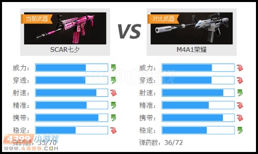 ѻSCARϦM4A1ҫԱ