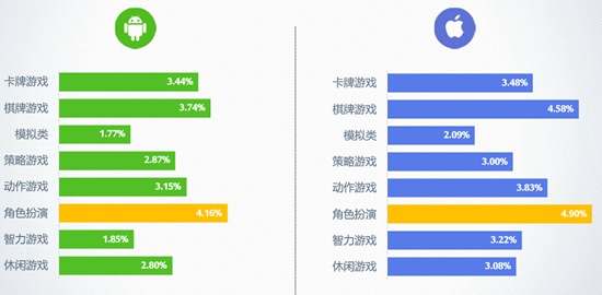 20167ƶϷBenchmark1