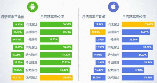 20167ƶϷBenchmark4