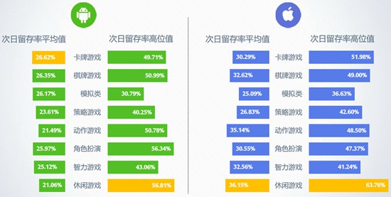 20167ƶϷBenchmark6