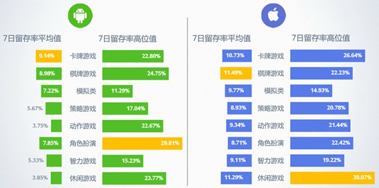 20167ƶϷBenchmark7