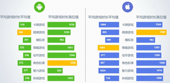 20167ƶϷBenchmark9