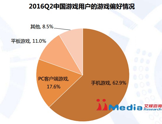 2016Q2中国手机游戏市场季度监测报告1