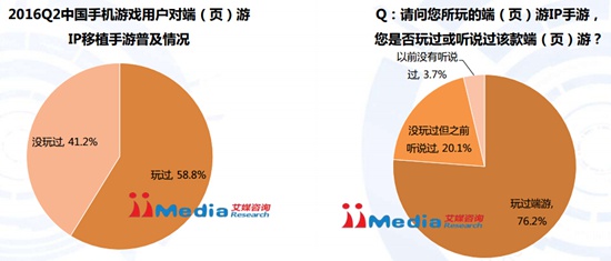 2016Q2中国手机游戏市场季度监测报告6