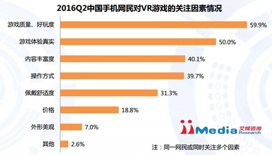 2016Q2中国手机游戏市场季度监测报告14