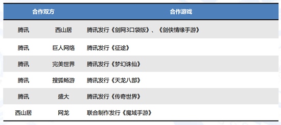 2016Q2中国手机游戏市场季度监测报告17