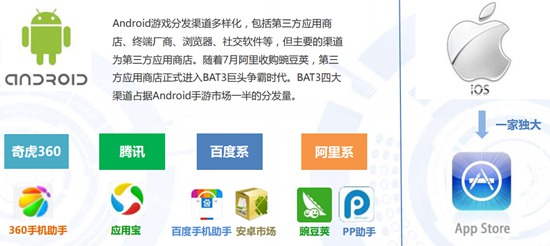 2016Q2中国手机游戏市场季度监测报告18