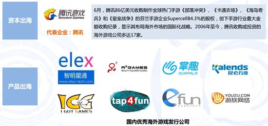 2016Q2中国手机游戏市场季度监测报告21