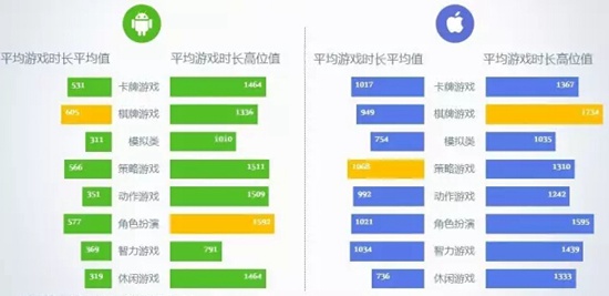 20168ƶϷBenchmark9