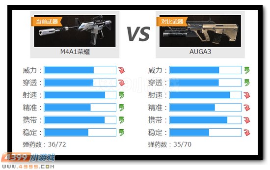 ѻM4A1ҫAUGA3Ա