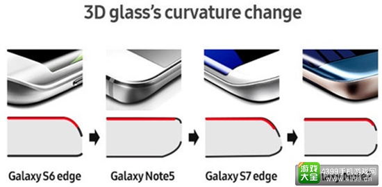 ȴ Note7ը