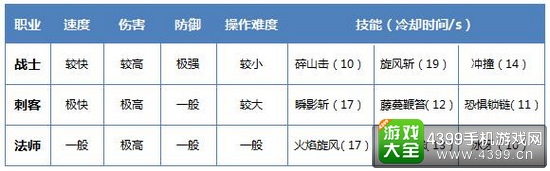 ����漣����ְҵ����